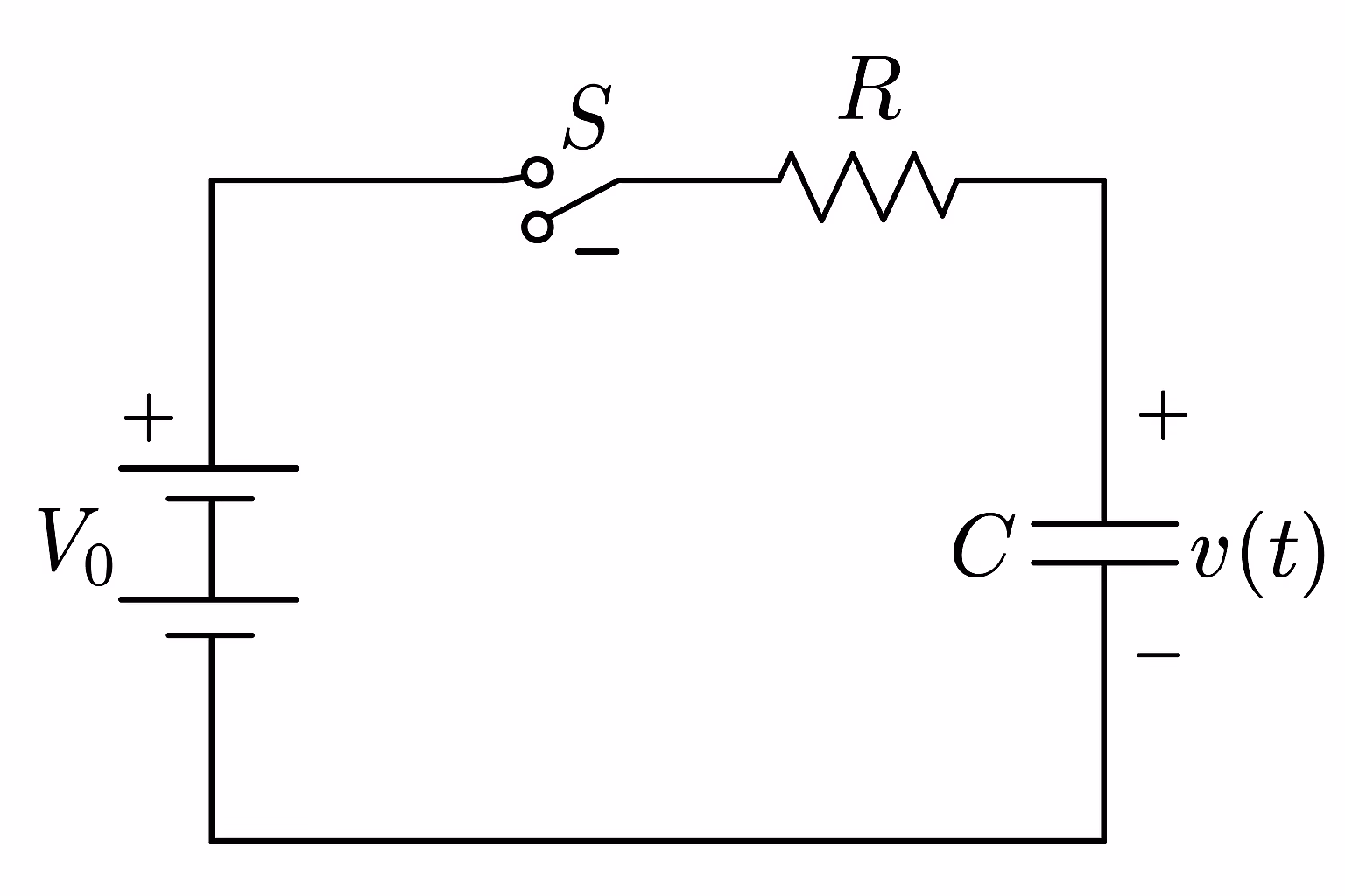 RC circuit diagram showing a DC voltage source, switch, resistor, and capacitor with labeled components, illustrating capacitor charging and discharging transient processes over time