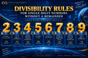 Premium STEM illustration of divisibility rules for numbers 2 through 9, featuring golden digits, modular arithmetic concepts, number theory formulas, and mathematical shortcuts for determining divisibility without a remainder.